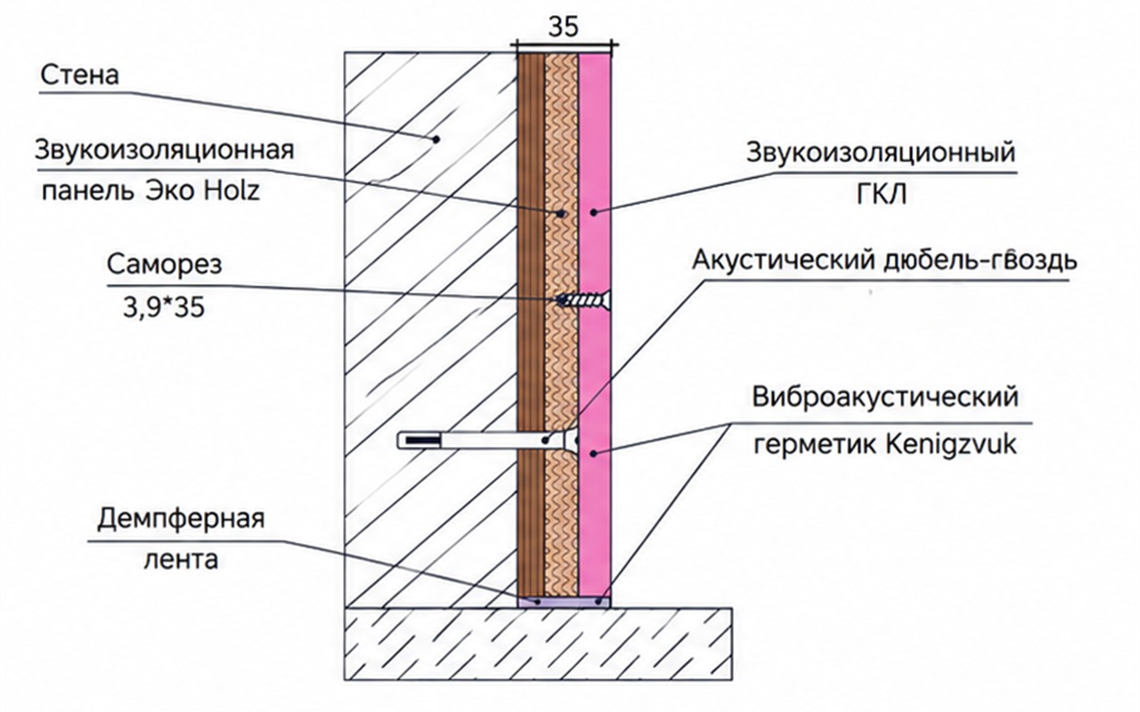 Схема бескаркасной системы Эко Holz Стандарт