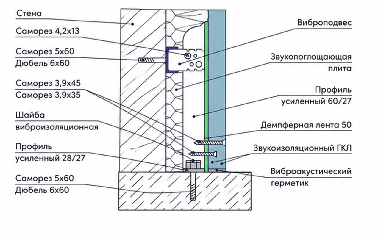 Схема каркасной системы Базовая