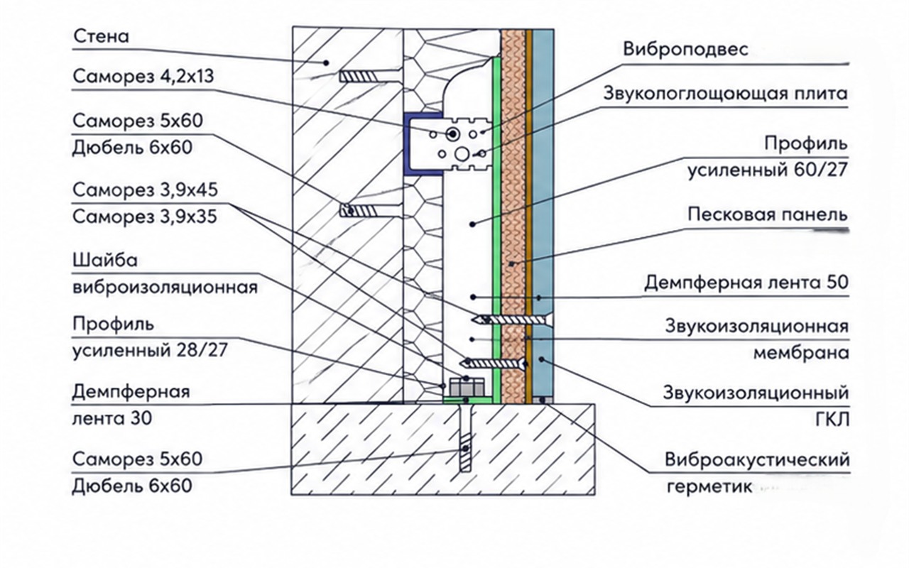 Схема каркасной системы Стандарт