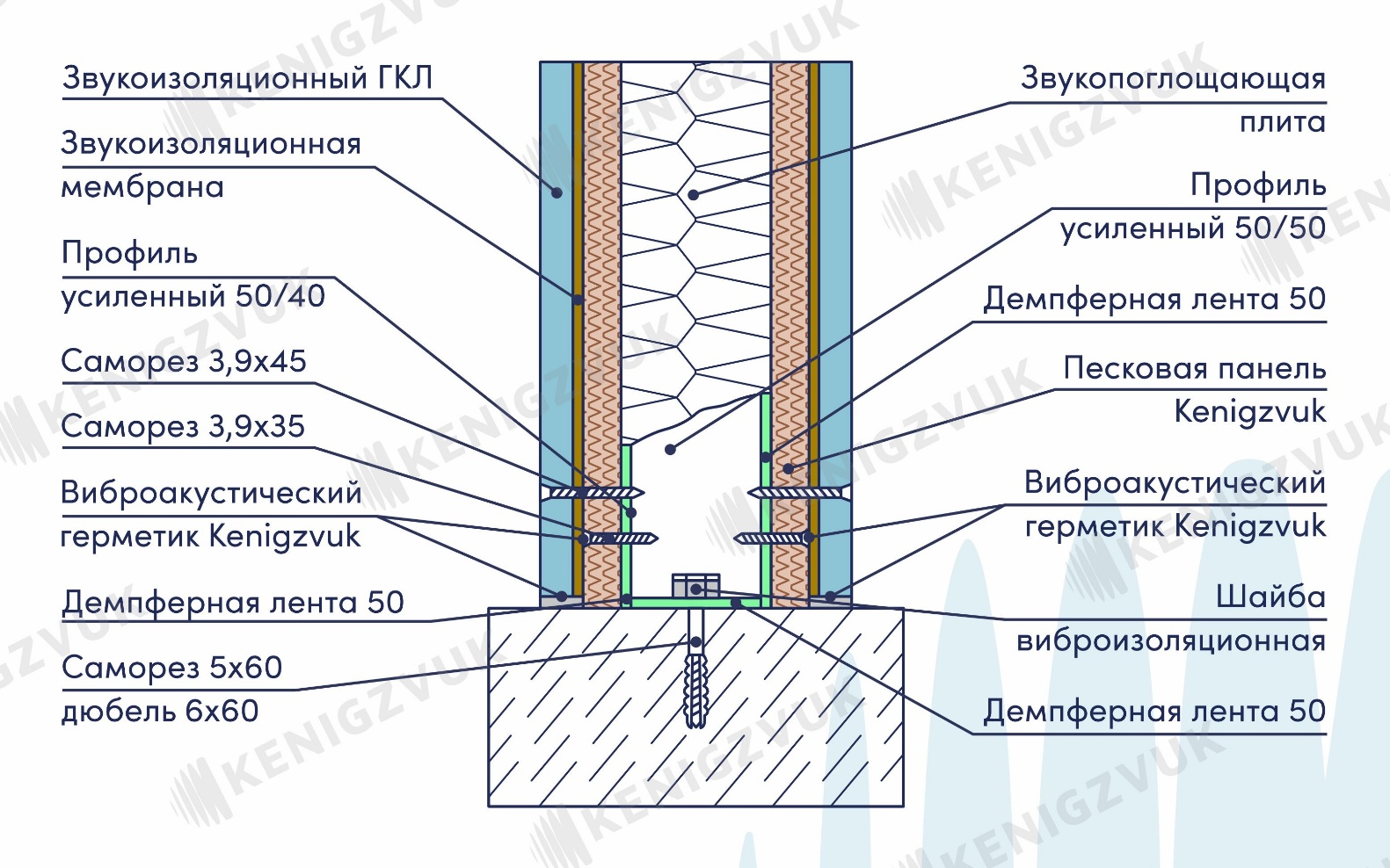 Перегородка на одинарном каркасе Премиум