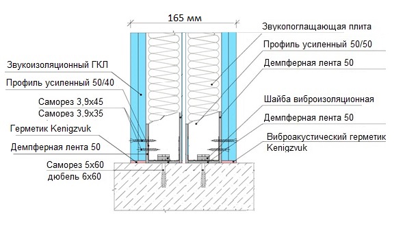 Перегородка на двойном каркасе Базовая