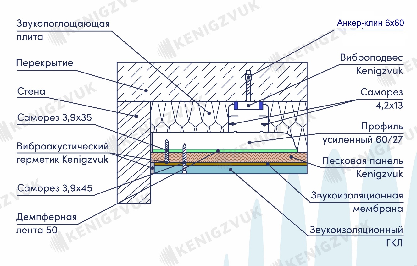 Звукоизоляция потолка Премиум