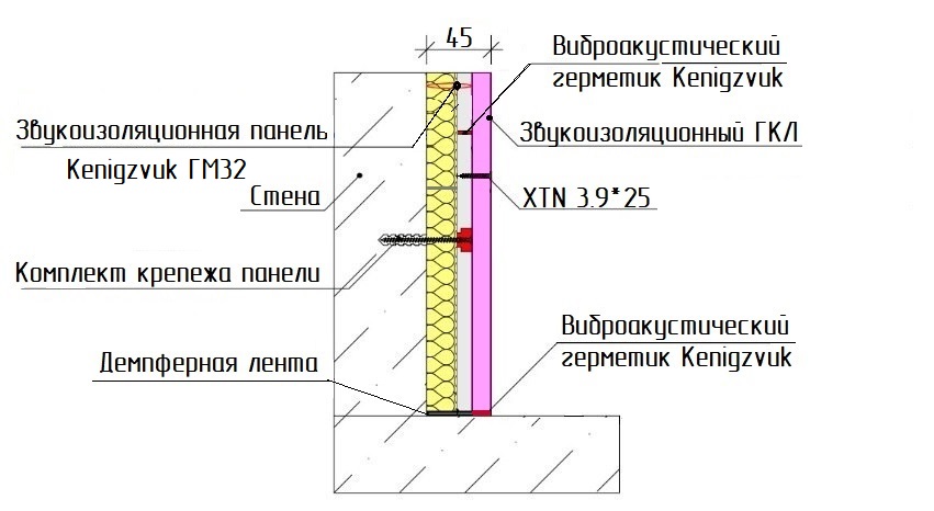 Бескаркасная звукоизоляционная система ГМ32