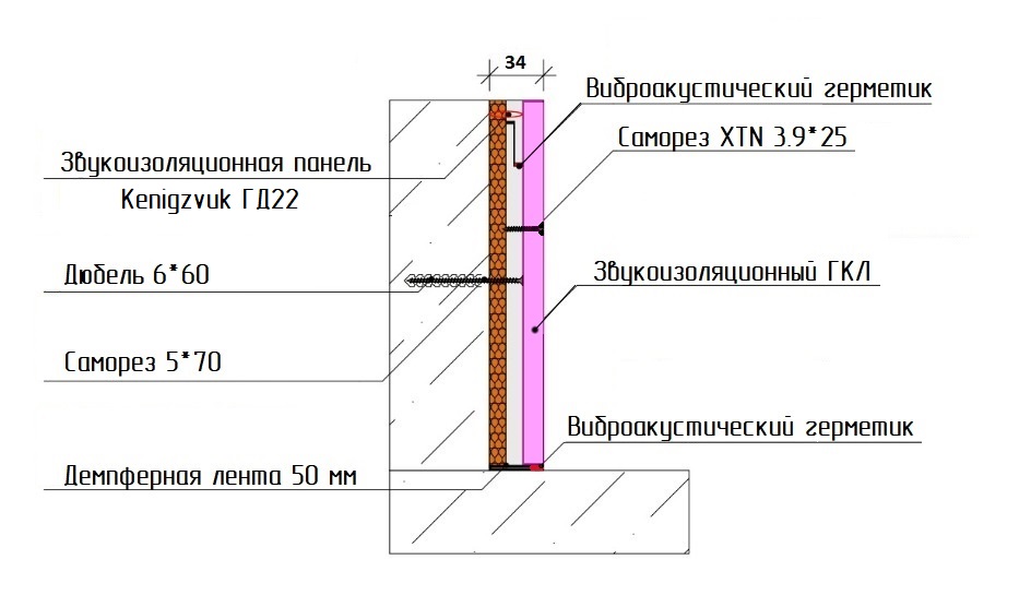 Бескаркасная звукоизоляционная система ГД22