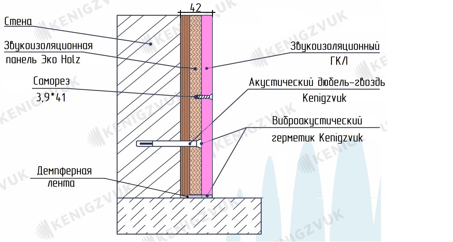 Бескаркасная система Эко Holz Стандарт плюс