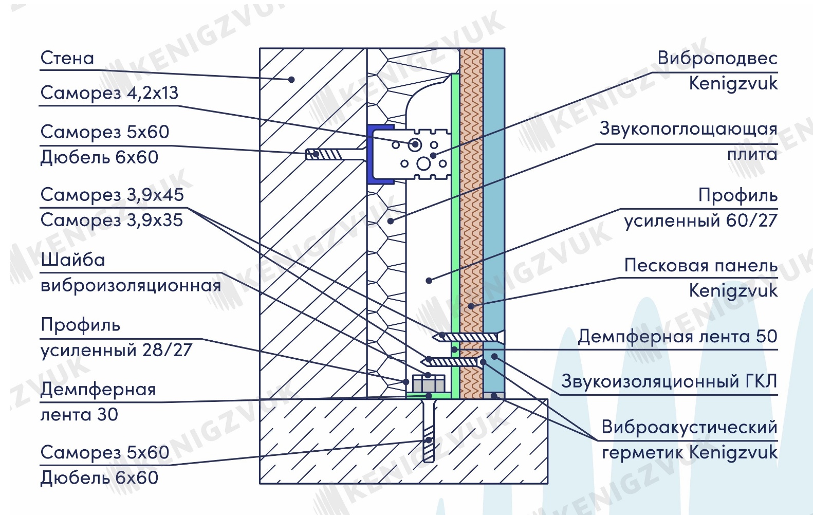 Каркасная система Стандарт